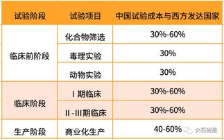 干貨 | 我國醫(yī)藥外包行業(yè)發(fā)展現(xiàn)狀分析——聚焦檔案服務(wù)外包領(lǐng)域